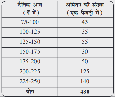 Screenshot_2019-07-04 Data Handling pmd - Chapter 5 pdf(15)